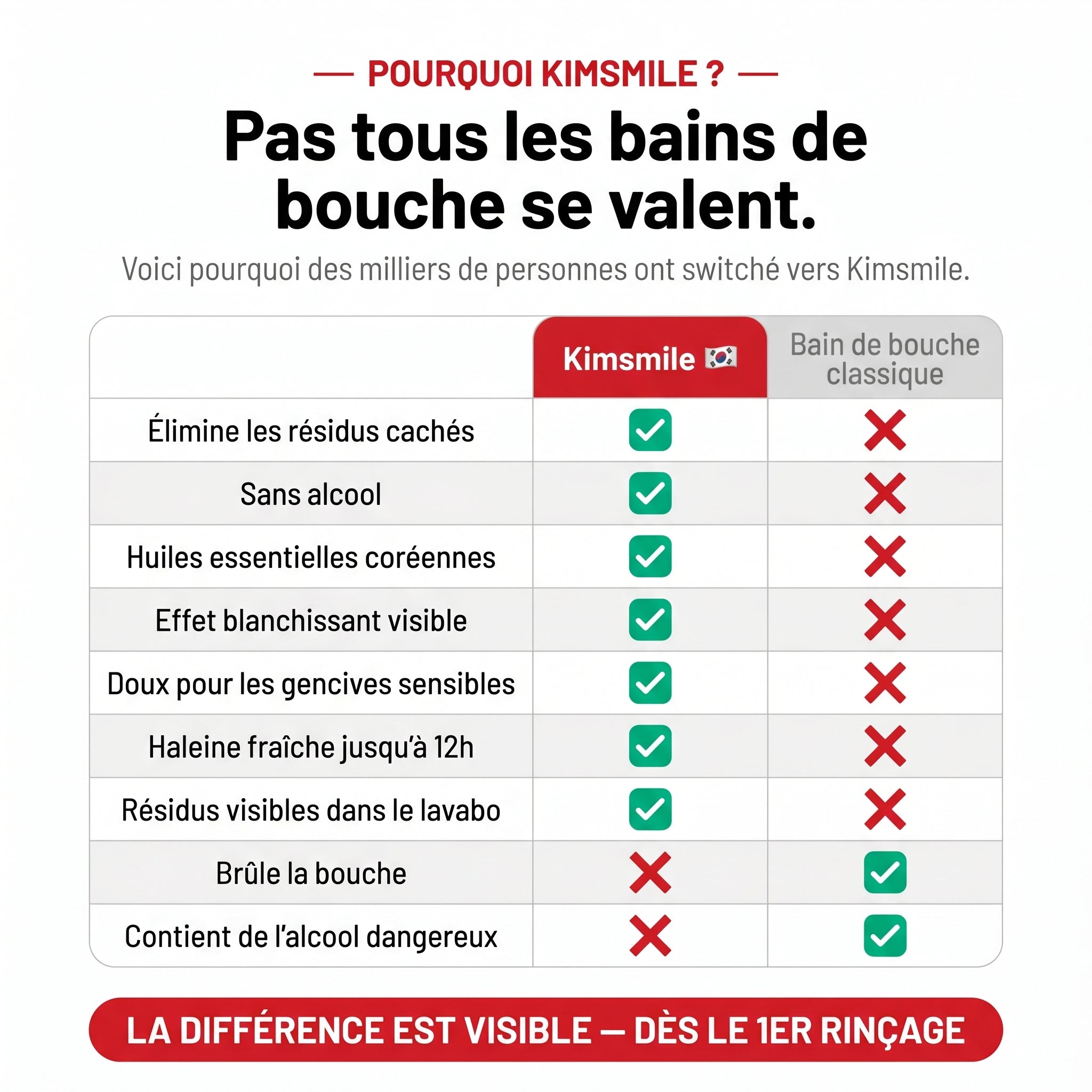 Bain de bouche blanchissant coréen iD KimSmile